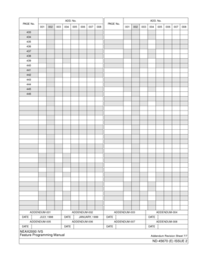 Page 9ADDENDUM-001 ADDENDUM-002 ADDENDUM-003 ADDENDUM-004
DATE JULY, 1998 DATE JANUARY, 1999 DATE DATE
ADDENDUM-005 ADDENDUM-006 ADDENDUM-007 ADDENDUM-008
DATE DATE DATE DATE
NEAX2000 IVS
Feature Programming Manual
Addendum Revision Sheet 7/7
ND-45670 (E) ISSUE 2
433
434
435
436
437
438
439
440
441
442
443
444
445
446
PA G E  N o .ADD. No.
001002 003 004 005 006 007 008PA G E  N o .ADD. No.
001002 003 004 005 006 007 008 