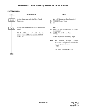 Page 82ND-45670 (E) CHAPTER 2
Page 65
Revision 2.0
ATTENDANT CONSOLE (SN610): INDIVIDUAL TRUNK ACCESS
PROGRAMMING 
DESCRIPTION DATA
Assign the access code for Direct Trunk 
Selection.• Y = 0-3 (Numbering Plan Group 0-3) 
(1) X-XXX (Access Code) 
(2) 081
Assign the Trunk identification code to each 
trunk. 
The Trunk ID code is to be dialed after the 
access code, and displayed on the SN610 
ATTCON. • YY = 19
(1) Trunk No. (000-255) assigned by CM10 
(D000-D255)
(2) XXXX
:  Trunk ID code Note
*a: Set any desired...