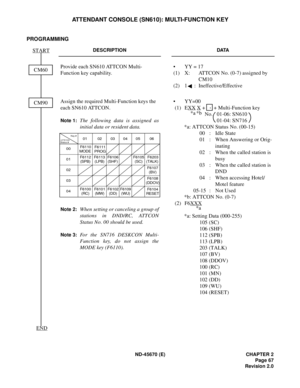 Page 84ND-45670 (E) CHAPTER 2
Page 67
Revision 2.0
ATTENDANT CONSOLE (SN610): MULTI-FUNCTION KEY
PROGRAMMING
DESCRIPTION DATA
Provide each SN610 ATTCON Multi-
Function key capability.• YY = 17
(1) X: ATTCON No. (0-7) assigned by 
CM10
(2) 1 : Ineffective/Effective
Assign the required Multi-Function keys the 
each SN610 ATTCON.
Note 1:The following data is assigned as
initial data or resident data.
Note 2:When setting or canceling a group of
stations in DND/RC, ATTCON
Status No. 00 should be used.
Note 3:For the...