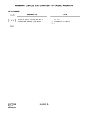 Page 85CHAPTER 2 ND-45670 (E)
Pag e 6 8
Revision 2.0
ATTENDANT CONSOLE (SN610): PUSHBUTTON CALLING-ATTENDANT
PROGRAMMING
DESCRIPTION DATA
Assign the type of signaling (DTMF) to 
Outgoing and Bothway Trunk Routes.• YY = 01 
(1) Trunk Route No. (00–63)
(2) 7CM35
END
START 