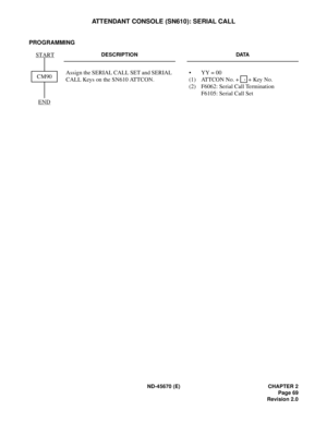 Page 86ND-45670 (E) CHAPTER 2
Page 69
Revision 2.0
ATTENDANT CONSOLE (SN610): SERIAL CALL
PROGRAMMING
DESCRIPTION DATA
Assign the SERIAL CALL SET and SERIAL 
CALL Keys on the SN610 ATTCON.• YY = 00 
(1) ATTCON No. +   + Key No. 
(2) F6062: Serial Call Termination
F6105: Serial Call SetCM90 START
END
, 