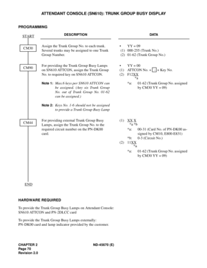 Page 87CHAPTER 2 ND-45670 (E)
Pag e 7 0
Revision 2.0
ATTENDANT CONSOLE (SN610): TRUNK GROUP BUSY DISPLAY
PROGRAMMING
HARDWARE REQUIRED
To provide the Trunk Group Busy Lamps on Attendant Console: 
SN610 ATTCON and PN-2DLCC card
To provide the Trunk Group Busy Lamps externally:
PN-DK00 card and lamp indicator provided by the customer.
DESCRIPTION DATA
Assign the Trunk Group No. to each trunk. 
Several trunks may be assigned to one Trunk 
Group Number.•  YY = 09
 (1)  000-255 (Trunk No.)
 (2)  01-62 (Trunk Group...