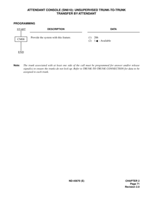 Page 88ND-45670 (E) CHAPTER 2
Page 71
Revision 2.0
ATTENDANT CONSOLE (SN610): UNSUPERVISED TRUNK-TO-TRUNK 
TRANSFER BY ATTENDANT
PROGRAMMING
Note:The trunk associated with at least one side of the call must be programmed for answer and/or release
signal(s) to ensure the trunks do not lock up. Refer to TRUNK-TO-TRUNK CONNECTION for data to be
assigned to each trunk.
DESCRIPTION DATA
Provide the system with this feature. (1) 206
(2) 1 : AvailableCM08 START
END 