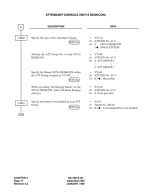 Page 91CHAPTER 2 ND-45670 (E)
Page 74 Addendum-002
Revision 2.2 JANUARY, 1999
ATTENDANT CONSOLE (SN716 DESKCON)
DESCRIPTION DATA
Specify the type of the Attendant Console.  •  YY=22
(1) ATTCON No. (0-7)
(2)  0 : SN716 DESKCON
1 : SN610 ATTCON
Allocate the ATT Group No. to each SN716
DESKCON.• YY=00
(1) ATTCON No. (0-7)
(2)  0: ATT GROUP 0
3: ATT GROUP 3
Specify the Master SN716 DESKCON within
the ATT Group assigned by YY=00. • YY=01
(1) ATTCON No. (0-7) 
(2) 0/1 : Master/Sub
When providing 2nd Ringing feature...