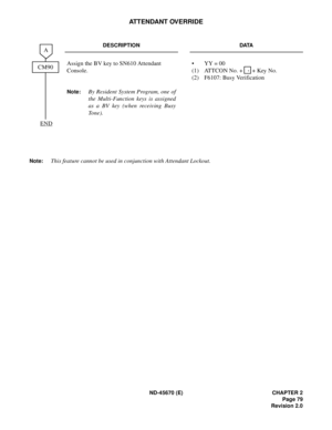 Page 96ND-45670 (E) CHAPTER 2
Page 79
Revision 2.0
ATTENDANT OVERRIDE
Note:This feature cannot be used in conjunction with Attendant Lockout.
DESCRIPTION DATA
Assign the BV key to SN610 Attendant 
Console.
Note:By Resident System Program, one of
the Multi-Function keys is assigned
as a BV key (when receiving Busy
Tone).• YY = 00
(1) ATTCON No. +   + Key No. 
(2) F6107: Busy Verification
CM90
END
A
, 