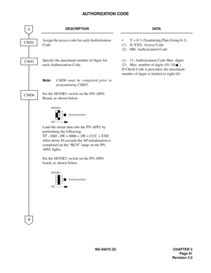 Page 98ND-45670 (E) CHAPTER 2
Page 81
Revision 2.0
AUTHORIZATION CODE
DESCRIPTION DATA
Assign the access code for each Authorization 
Code.• Y = 0-3 (Numbering Plan Group 0-3)
(1) X-XXX: Access Code
(2) 086: Authorization Code
Specify the maximum number of digits for 
each Authorization Code.(1) 11: Authorization Code Max. digits
(2) Max. number of digits (01-10 ). 
If Check Code is provided, the maximum 
number of digits is limited to eight (8).
Note:CMD6 must be completed prior to
programming CMD5.
Set the...