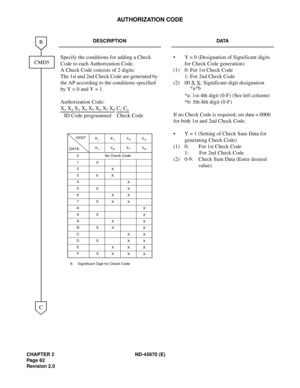 Page 99CHAPTER 2 ND-45670 (E)
Pag e 8 2
Revision 2.0
AUTHORIZATION CODE
DESCRIPTION DATA
Specify the conditions for adding a Check 
Code to each Authorization Code.
A Check Code consists of 2 digits:
The 1st and 2nd Check Code are generated by 
the AP according to the conditions specified 
by Y = 0 and Y = 1.
Authorization Code:
X
1 X2 X3 X4 X5 X6 X7 X8 C1 C2
 • Y = 0 (Designation of Significant digits 
for Check Code generation)
(1) 0: For 1st Check Code
1: For 2nd Check Code
(2) 00 X
 X: Significant digit...