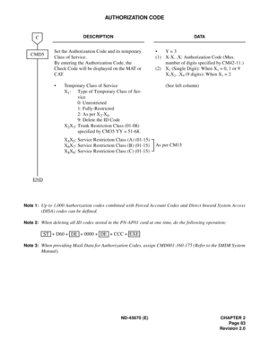 Page 100ND-45670 (E) CHAPTER 2
Page 83
Revision 2.0
AUTHORIZATION CODE
Note 1:Up to 1,000 Authorization codes combined with Forced Account Codes and Direct Inward System Access
(DISA) codes can be defined.
Note 2:When deleting all ID codes stored in the PN-AP01 card at one time, do the following operation:
 + D60 +   + 0000 +   + CCC +   
Note 3:When providing Mask Data for Authorization Codes, assign CMD001-160-175 (Refer to the SMDR System
Manual).
DESCRIPTION DATA
Set the Authorization Code and its temporary...