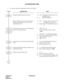 Page 101CHAPTER 2 ND-45670 (E)
Pag e 8 4
Revision 2.0
AUTHORIZATION CODE
2. In a system without an Application Processor (PN-AP01)
DESCRIPTION DATA
Designate the MP card for this feature. (1) 216: Designation of Processor for Au-
thorization Code
(2) 0: MP (PN-CP00) card
Specify whether Service Set Tone should be 
provided after dialing the access code for 
Authorization Code.(1) 362: Provision of Service Set Tone af-
ter dialing the access code.
(2) 0/1 : Not to be provided/To be provid-
ed
Assign the Class of...