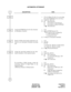 Page 104ND-45670 (E) CHAPTER 2
Addendum-002 Page 87
JANUARY, 1999 Revision 2.2
AUTOMATED ATTENDANT
DESCRIPTION DATA
• YY=33 (When YY=30, 31 is set to data 
08, and all DTMF Receivers are busy.)
(1) Trunk No. (000-255)
(2) 00 : Disconnection
01 : Forwarded to TAS Indicator
03 : Forwarded to SN610 ATTCON
15 : Disconnection
Assign the DTMF Receiver for only Automat-
ed Attendant, if desired.•Y=2
(1) XX
 X: DTMF Receiver No. 
Card No. 00-15 assigned by 
CM10 (E200-E215)
Circuit No. (0-3)
(2) 0: Only for Automated...