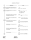 Page 105CHAPTER 2 ND-45670 (E)
Page 88 Addendum-002
Revision 2.2 JANUARY, 1999
AUTOMATED ATTENDANT 
DESCRIPTION DATA
Specify whether no Dial tone connection is re-
quired for the answering method assigned by
CM64 Y=0.•Y=2
(1) 06
(2) 0/1 : Without DT/With DT
Specify the ringing rate for an Automated At-
tendant Call.(1) 180
(2) 0/1 : 0.2 sec. ON-0.2 sec. OFF
0.2 sec. ON-0.2 sec. OFF
0.2 sec. ON-2 sec. OFF
/As per CM35 YY=33
Specify the process when a call is transferred
by an Automated Attendant to a predeter-...