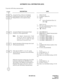 Page 110ND-45670 (E) CHAPTER 2
Page 93
Revision 2.0
AUTOMATIC CALL DISTRIBUTION (ACD)
To provide ACD delay announcement:
DESCRIPTION DATA
Assign the Class of Service for Digital 
Announcement Trunk Access (Record/
Replay/Delete) to the required station.• CM12 YY=02
(1) X-XXXX: Station No.
(2) XX
XX 
*a 
*a:  Service Restriction Class (A) 
(00-15 )
• CM15 YY=33
(1) XX: Service Restriction Class (A) as-
signed by CM12 YY=02
(2) 1 : Allowed
Assign the Digital Announcement Trunk 
Circuit No. to the required LEN....