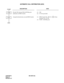 Page 115CHAPTER 2 ND-45670 (E)
Pag e 9 8
Revision 2.0
AUTOMATIC CALL DISTRIBUTION (ACD)
DESCRIPTION DATA
Provide The System With ACD Busyout 
indication on DSS Console.(1) 265
(2) 0: To be provided
Assign the function key on each DSS Console. (1) DSS Console  No. (00-31) +   + Func-
tion Key No. (57-59)
(2) F1055 : ACD Busyout
START
END
CM08
CM97, 