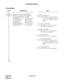 Page 129CHAPTER 2 ND-45670 (E)
Pag e 1 12
Revision 2.0
AUTOMATIC RECALL
PROGRAMMING
DESCRIPTION DATA
Specify the timing for AUTOMATIC 
RECALL. If no data is set, the following 
Automatic Recall timing is applied:
Attendant Recall - 31.2-33.6 seconds
Non exclusive Hold - 60-64 seconds
Exclusive Hold - 236-240 seconds
Transfer Recall - 24-28 seconds
Attendant Hold Recall - 31.2-33.6 seconds
Camp-On Recall - 24-32 seconds•  Y = 0
(1)  00: Attendant Recall
(2)  01-24: 2.4-124.8 sec. (Increments 01-14
are 2.4-sec....