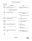 Page 130ND-45670 (E) CHAPTER 2
Page 113
Revision 2.0
BACKGROUND MUSIC (BGM)
PROGRAMMING
DESCRIPTION DATA
Assign BGM Interface Trunks (PN-4COT/
PN-TNT) to the required LENs.
Note:The PN-TNT Circuit No. must be
assigned to the first LEN (Level 0)
and/or the third LEN (Level 2) of
each LT slot.(1)  XXXX: 0000-0511 (LEN No. )
(2) D000-D255: PN-4COT/PN-TNT Circuit
No.
Assign the Service Restriction Class (A) to the 
required Multiline Terminals.• YY = 02
(1)  X-XXXX:Primary Extension No. of the
Multiline Terminal
(2)...