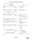 Page 138ND-45670 (E) CHAPTER 2
Page 121
Revision 2.0
CALLER ID CLASS (1500 Series Enhancement)
2. CALLER ID Receiver Assignment
DESCRIPTION DATA
Provide the system with MF Signaling. (1) 52 (MF Signaling)
(2) 0: To be provided
Assign a Slot Number to the CIR (CALLER 
ID Receiver) Trunk.(1) Slot No. (04-15) 
(2) 08: CIR Trunk (PN-4RSTC)
The slot number is given by the SENSE switch 
on the CIR Trunk.
Assign the MF Receiver trunk number to each 
circuit of the CIR Trunk.• YY=04 
(1) XX: MF Receiver Trunk No....