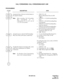 Page 148ND-45670 (E) CHAPTER 2
Page 131
Revision 2.0
CALL FORWARDING: CALL FORWARDING-BUSY LINE
PROGRAMMING
DESCRIPTION DATA
Assign the Class of Service for this feature to 
the required stations.
Note:When providing Call Forwarding-
Busy Line-Outside, set “1”
(Allowed) for YY = 11, YY = 28, YY
= 12, YY= 29 of CM15.•  CM12 YY = 02
[Service Restriction Class (A) (00-
15 )]
•  CM15YY = 11 (Call Forwarding-Busy 
Line)
•  CM15YY = 28 (Call Forwarding-Busy 
Line-Outside)
• CM15YY=12 (Call Forwarding-Busy 
Line/-No...