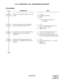 Page 152ND-45670 (E) CHAPTER 2
Page 135
Revision 2.0
CALL FORWARDING: CALL FORWARDING-DESTINATION
PROGRAMMING
DESCRIPTION DATA
Assign Service Restriction Class (A) to each 
station.• YY = 02
(1) X-XXXX: (Station No.)
(2) XX
XX
*a: Service Restriction Class (A)
(00-15 )
Assign this feature to Service Restriction 
Class (A) assigned by CM12 YY=02.•Y=15
(1) XX: Service Restriction Class (A) as-
signed by CM12 YY=02.
(2) 1 : Allowed
Assign the access code for Call Forwarding-
Destination, Entry and Cancellation,...