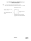 Page 158ND-45670 (E) CHAPTER 2
Page 141
Revision 2.0
CALL FORWARDING: SPLIT CALL FORWARDING-ALL CALLS
(1200 Series Enhancement)
Note:The operating procedure for Split Call Forwarding-All Calls is as follows:
CM78 is used to assign the destination forwarded when the destination No. 0-7 is specified.
Dial Destination No. X (0-9)
Dial Access Code for Split Call
Forwarding - All Calls.0: BLOCK No. 0
1: 1
2: 2
3: 3 Destination assigned by
4: 4 CM78.
5: 5
6: 6
7:BLOCK No. 7
8:Destination for Call Forwarding-All Calls...