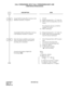 Page 161CHAPTER 2 ND-45670 (E)
Pag e 1 44
Revision 2.0
CALL FORWARDING: SPLIT CALL FORWARDING-BUSY LINE
(1200 Series Enhancement)
DESCRIPTION DATA
Assign Call Forwarding-Busy Line keys to the 
Multiline Terminals, as required.• YY=00
(1) Primary Extension No. + + Key No.
(2) F0014: Call Forwarding-Busy Line Set/
Cancel
For setting the same key as Call For-
warding -No Answer
(3) F0012: Set/Cancel
Assign Split Call Forwarding-Busy Line keys 
to the Multiline Terminals, as required.(1) Primary Extension No. + +...