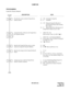 Page 176ND-45670 (E) CHAPTER 2
Page 159
Revision 2.0
CAMP-ON
PROGRAMMING
Camp-On (Transfer Method)
DESCRIPTION DATA
Provide the system with the Camp-On by 
Station feature. (1) 146 : Automatic Camp-On
(2) 0 : Available
(1) 147 : Manual Camp-On (Result of 
Switch Hook-Flash while hearing 
Busy Tone.)
(2) 0 : Special Dial Tone allowing use of 
Camp-On by Station access code.
Assign the Class of Service for Camp-On to 
the required stations.• CM12 YY = 02 
[Service Rest. Class (A) (00-15 )]
• CM15 YY = 16 (Transfer...