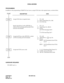 Page 179CHAPTER 2 ND-45670 (E)
Pag e 1 62
Revision 2.0
CCSA ACCESS
PROGRAMMING
In addition to the programming of E&M Tie Line Access, assign CCSA line to the required routes, as shown below.
HARDWARE REQUIRED 
PN-2ODT card ´ n
DESCRIPTION DATA
Assign CCSA line to required routes. • YY = 00
(1) 00-63 (Trunk Route No.) (06)
(2) 03: CCSA line
Specify the ICI key, for the ATTCON, to 
which a CCSA incoming call from the CCSA 
network will terminate.• YY = 15
(1) Trunk Route No. (00-63) 
(2) ICI key 
30: CCSA Incoming...