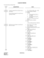 Page 183CHAPTER 2 ND-45670 (E)
Pag e 1 66
Revision 2.0
CLASS OF SERVICE
To assign the Service Feature Class:
DESCRIPTION DATA
Assign the required Service Feature Class to 
each station.
Service Feature categories for each class are 
specified by CM15.• YY = 02 (Service Rest. Class - A/B)
(1) Station Number (X-XXXX) 
(2) XX
 XX
*a: Service Restriction Class A 
(00-15 ) 
*b: Service Restriction Class B 
(00-15 ) 
• YY =07 Service Restriction Class C 
(00-15)
(1) Station Number (X-XXXX)
(2) XX
*a: Service...