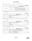 Page 184ND-45670 (E) CHAPTER 2
Page 167
Revision 2.0
CLASS OF SERVICE
Note 1:Tone indication pattern is assigned by the combination of data for YY =83,84. 
Note 2:Result of Switch Hook Flash during station-to-station call is specified by the combination of data for 
YY = 88, 89. 
Note 3:Result of Switch Hook Flash during C.O. line Connection specified by the combination of data for 
YY = 90, 91. 
Note 4:Service for a Off Hook Alarm call which encounters the terminating station busy is specified by the...