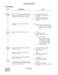 Page 185CHAPTER 2 ND-45670 (E)
Pag e 1 68
Revision 2.0
CODE RESTRICTION
PROGRAMMING
DESCRIPTION DATA
Provide the system with the Tol1 Restriction 
feature for an outgoing call by System Speed 
Dialing/Station Speed Dialing, if desired.(1) 035 (Station Speed Dialing) 
(2) 0/1  Not to be provided/To be 
provided
(1) 044 (System Speed Dialing)
(2) 0/1  Not to be provided/To be 
provided
Provide the system with Toll Diversion or 
Toll Denial.(1) 119 
(2) 0/1  Toll Diversion (Routed to the 
“ICPT” key on the...