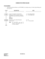 Page 191CHAPTER 2 ND-45670 (E)
Pag e 1 74
Revision 2.0
CONSECUTIVE SPEED DIALING
PROGRAMMING
1. To provide an Extension Memory card (PN-ME00) for extending memory for Station Speed Dialing and
One Touch keys:
DESCRIPTION DATA
Assign a slot number to the Extension 
Memory card. The slot number is given by 
the SENSE switch on the Extension Memory 
card.
Provide the system with the Extension 
Memory card.(1) 04-15 (Slot Number)
(2) 19 (PN-ME00 card)
(1) 56
(2) 1: To be provided
Note:The SPN-AP00A card must be...