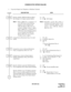 Page 192ND-45670 (E) CHAPTER 2
Page 175
Revision 2.0
CONSECUTIVE SPEED DIALING
2. To provide Single Line Telephone or Multiline Terminal:
DESCRIPTION DATA
Specify whether 1000-Slot Memory Block 
has 26 digits or 16 digits memory buffers.
Note 1:When CM08-252 is assigned as 0,
only 3000 Station Speed Dialing 
numbers can be assigned, and 
1000-Slot Memory Block No. 0-2 
contains 26-digits memory buffers.
When CM08-252 is assigned as 1,
4500 Station Speed Dialing numbers
can be assigned, and 1000-Slot 
Memory...