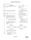 Page 198ND-45670 (E) CHAPTER 2
Page 181
Revision 2.0
CONSECUTIVE SPEED DIALING
To provide System Speed Dialing:
DESCRIPTION DATA
Assign Service Restriction Class (A) to each 
station. • YY = 02
(1) X-XXXX (Station No.)
(2) XX
 XX
*a: Service Restriction Class (A)
 00-15
Assign this service to Service Restriction 
Class (A) assigned by CM12 YY = 02.• YY = 06 (System Speed Dialing)
(1) XX (Service Rest. Class (A) assigned 
by CM12 YY = 02) 
(2) 1  Allowed
Assign the Access Code for System Speed 
Dialing.• Y = 0-3...