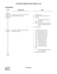 Page 201CHAPTER 2 ND-45670 (E)
Pag e 1 84
Revision 2.0
CUSTOMER ADMINISTRATION TERMINAL (CAT)
PROGRAMMING
DESCRIPTION DATA
Assign the class of service for CAT to the 
required Multiline Terminals.• CM12 YY = 02 
(1) X-XXXX (Primary Extension No.)
(2) XX XX
 
*a: Service Restriction Class (B) 
(00-15 )
• CM15 YY = 56 
(1) XX: [Service Restriction Class (B) 
(00-15)] assigned by CM12 YY 
= 02.
(2) 1  Allowed
Specify the command codes accessible to 
each Password Level.• YY = 00: Password Level 0-6
• YY = 01:...