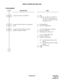 Page 210ND-45670 (E) CHAPTER 2
Page 193
Revision 2.0
DIRECT INWARD DIALING (DID)
PROGRAMMING
DESCRIPTION DATA
Assign the ring rate on a DID call.  (1) 180
(2) 0/1: 0.2 sec. ON, 0.2 sec. OFF, 0.2 
sec. ON, 0.2 sec. OFF, 0.2 sec. 
ON, 0.2 sec. OFF/As per the data 
of CM35 YY = 33
Assign the Trunk Numbers to the required 
LENs.(1) LEN (0000-0511) 
(2) Trunk No. (D000-D255)
Assign the data for DID to the Trunk 
Numbers assigned by CM10.• YY = 00 (Trunk Route Allocation)
(1) Trunk No. (000-255)
(2) Trunk Route No....