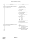 Page 211CHAPTER 2 ND-45670 (E)
Pag e 1 94
Revision 2.0
DIRECT INWARD DIALING (DID)
DESCRIPTION DATA
Assign the data for DID to the Trunk Routes 
assigned by CM30. • YY = 00 (Kind of Trunk)
(1) Trunk Route No. (00-63)(03)
(2) 00: DID 
• YY = 02 (OG/IC)
(1) Trunk Route No. (00-63)(03) 
(2) 1: Incoming
• YY = 05 (Release Signal Condition) 
(1) Trunk Route No. (00-63)
(2) 0: No Release Signal
• YY = 12 (Number of digits to be re-
ceived)
(1) Trunk Route No. (00-63) 
(2) Number of digits 
0 : 1 digit
1 : 2 digits 
2...