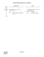 Page 215CHAPTER 2 ND-45670 (E)
Pag e 1 98
Revision 2.0
DIRECT INWARD DIALING (CALL WAITING)
DESCRIPTION DATA
Assign DID incoming LDN display on 
Multiline Terminal.
Note:When 2nd Data is set to “1”, the Trunk
ID number assigned by CM30, YY=19
is displayed.
• YY=75 (DID incoming LDN display on 
Multiline Terminal)
(1) Trunk Route No. (00-63)
(2) 0 : Available
1 : Not Available - 
Note
END
START
CM35 