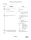 Page 216ND-45670 (E) CHAPTER 2
Page 199
Revision 2.0
DIRECT INWARD SYSTEM ACCESS (DISA)
PROGRAMMING
To provide the DISA without Application Processor (PN-AP01):
DESCRIPTION DATA
Designate the processor for checking the ID 
code on DISA. (1) 217 
(2) 0: MP (PN-CP00) 
Assign the ring rate on a DISA call. (1) 180 
(2) 0/1: 0.2 sec. ON, 0.2 sec. OFF, 0.2 
sec. ON, 0.2 sec. OFF, 0.2 sec. 
ON, 0.2 sec. OFF/As per the data 
of CM35 YY = 33
Assign the data for DISA to the required 
trunks.• YY = 02 (Terminating System...