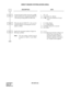 Page 219CHAPTER 2 ND-45670 (E)
Pag e 2 02
Revision 2.0
DIRECT INWARD SYSTEM ACCESS (DISA)
DESCRIPTION DATA
Assign the data for digit conversion on DID 
calls to the Route No. assigned by CM30 YY 
= 00 when providing DISA for DID calls. • YY = 18
(1) Trunk Route No. (00-63)
(2) 0/1: To be provided/Not to be pro-
vided 
When the data for CM35 YY = 18 is set to 0, 
assign the data for converting the received 
digit(s) to DISA. • Y = 0 (Day Mode) 
• Y = 1 (Night Mode) 
(1) X-XXXX: Station No. received 
(2) D16:...