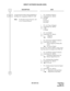 Page 224ND-45670 (E) CHAPTER 2
Page 207
Revision 2.0
DIRECT OUTWARD DIALING (DOD)
DESCRIPTION DATA
Assign the data for Direct Outward Dialing to 
the Route No. assigned by CM30 YY = 00. 
Note:For Resident System Program, refer
to the Command Manual. • YY = 00 (Kind of Route)
(1) Trunk Route No. (00-63)
(2) 00: DDD 
01: FX
02: WATS
03: CCSA
• YY = 01 (Type of Signal) 
(1) Trunk Route No. (00-63) 
(2) 2: DP
4: DTMF 
• YY = 02 (OG/IC) 
(1) Trunk Route No. (00-63)
(2) 2 : Outgoing 
3:Bothway 
• YY = 04 (Answer...