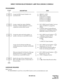 Page 226ND-45670 (E) CHAPTER 2
Page 209
Revision 2.0
DIRECT STATION SELECTION/BUSY LAMP FIELD (DSS/BLF) CONSOLE
PROGRAMMING
HARDWARE REQUIRED 
DSS Console 
PN-2DLCB/4DLCA card (Two or four DSS Consoles can be accommodated per card) 
DESCRIPTION DATA
Assign the DSS Console Number to its 
associated LEN.(1) 0000-0511 (LEN)
(2) DSS Console No. 
E100-E107: For PIM0/1 
E108-E115: For PIM2/3 
E116-E123: For PIM4/5 
E124-E131: For PIM6/7 
Assign a single-line station, Multiline 
Terminal, or SN610 ATTCON to work in...