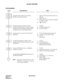 Page 229CHAPTER 2 ND-45670 (E)
Pag e 2 12
Revision 2.0
DO NOT DISTURB
PROGRAMMING
DESCRIPTION DATA
Assign the Class of Service for Do Not 
Disturb to the required stations.• CM12 YY=02: Service Rest. Class (A)
(00-15t)
• CM15 YY=19
(1) Service Rest. Class (A) (00-15) assigned 
by CM12 YY=02
(2) 1 : Allowed
Assign the group of stations in Do Not 
Disturb. Do Not Disturb is set to these stations 
(assigned by this command) simultaneously 
by operation from an Attendant Console.• YY=00
(1) X-XXXX (Station No.)
(2)...