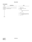 Page 231CHAPTER 2 ND-45670 (E)
Pag e 2 14
Revision 2.0
DUAL HOLD
PROGRAMMING
DESCRIPTION DATA
Assign the Class of Service for this feature to 
the required station. •  CM12 YY = 02 
(1)  X-XXXX: Station Number 
(2) XX XX
*a: Service Restriction Class B (00-
15 ) 
•  CM15 YY = 64 
(1)  XX Service Restriction Class B (00-
15) assigned by CM12 YY = 02. 
(2) 1 : Allowed
CM12 START
CM15
END
*a 