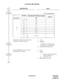 Page 238ND-45670 (E) CHAPTER 2
Page 221
Revision 2.0
E & M TIE LINE ACCESS
DESCRIPTION DATA
Specify the restriction of incoming call 
termination to different Tenants.•  Y = 2 
(1) XX
XX
*a: Tenant No. of called station
*b: Tenant No. of Trunk Route
(2) 0/1 : Restricted/Allowed 
Provide DTMF Receivers for Tie Line 
incoming calls, if required.•  Y = 1
(1) XX
X
*a: Card No. (00-15) assigned by 
CM10 (E200-E215) 
*b: Circuit No. (0-3) 
(2)  0 : Only for Tie Line
CM42
F
END
CM63
CM45
T/R : Transmit/Receive
PATTERN...