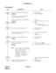 Page 239CHAPTER 2 ND-45670 (E)
Pag e 2 22
Revision 2.0
ENHANCED 911
PROGRAMMING
DESCRIPTION DATA
Assign a slot number to 911 Sender trunk.
The slot number is given by the SENSE 
switch on the 911 Sender trunk.
Assign 911 Sender trunk number to each 911 
Sender trunk.(1) Slot No. (04-15)
(2) 19 (PN-ME00 card)
• YY=04
(1) XX: 911 Sender trunk No. (00-15)
(2) XX
 X
Provide the system with Enhanced 911. (3) 474 (Enhanced 911)
(4) 0: Provided
Specify whether the Sender Tone will be sent 
when a call originated, or...