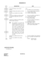 Page 241CHAPTER 2 ND-45670 (E)
Pag e 2 24
Revision 2.0
ENHANCED 911
DESCRIPTION DATA
Assign the LCR data, as the occasion 
demands.YYY
(1) See CM8A in the Command Manual.
Assign the calling station number sent to the 
network.
“*”, “#” are not available for the sending 
number.• YY=12 (Calling Number assignment)
(1) X-XXXX: Station number
(2) X-XXXX: Sending number
Assign the Local Office Code Table number 
for sending the calling office code to the 
network.• YY=13 (Local Office Code Table No.)
(1) X-XXXX:...