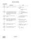 Page 243CHAPTER 2 ND-45670 (E)
Pag e 2 26
Revision 2.0
EXECUTIVE OVERRIDE
PROGRAMMING 
DESCRIPTION DATA
Assign Service Restriction Class (A) to each 
station. •  YY = 02
(1) X-XXXX (Station No.) 
(2) XX
XX
 
 *a: Service Restriction Class (A) 
(00-15 ) 
Assign this feature to the Service Restriction 
Class (A) assigned by CM12 YY = 02. The 
setting of data for both called side and calling 
side of Executive Override (YY = 05 and YY 
= 09) are required.•  YY = 05 and YY = 09
(1)  XX : Service Restriction Class...