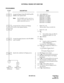 Page 244ND-45670 (E) CHAPTER 2
Page 227
Revision 2.0
EXTERNAL PAGING WITH MEET-ME
PROGRAMMING
DESCRIPTION DATA
Assign the Paging Trunk (PN-4COT and PN-
DK00) to the required LEN. 
Note:The PN-DK00 card No. must be as-
signed to the first LEN (Level 0)
and/or third LEN (Level 2) (1)  LEN (0000-0511) 
(2) D000-D255: PN-4COT 
E800-E831: PN-DK00 
E800-E807: For PIM0/1 
E808-E815: For PIM2/3
E816-E823: For PIM4/5
E824-E831: For PIM6/7
Assign the Class of Service for Paging 
Access to the required stations. •  CM12 YY...