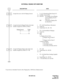 Page 246ND-45670 (E) CHAPTER 2
Page 229
Revision 2.0
EXTERNAL PAGING WITH MEET-ME
To provide an Attendant Console with a Paging Key (1200 Series Enhancement):
DESCRIPTION DATA
Assign the access code for Paging Answer. •  Y = 0-3 (Numbering Plan Group 0-3) 
(1)  X-XXX: Access Code
(2) 070-079 : For Paging Access/Paging 
Answer (Paging Answer 
Zone 0-9)
080 : Canceling of Paging (De-
lay Operation)
Assign the data for Paging Trunk to the trunk 
number assigned by CM10 as follows. •  YY = 00 (Trunk Route...