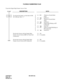 Page 255CHAPTER 2 ND-45670 (E)
Pag e 2 38
Revision 2.0
FLEXIBLE NUMBERING PLAN
To provide Single-Digit Feature Access Code:
DESCRIPTION DATA
To activate this feature, set the data for 050, 
051, 069 and 148 to “1.” (1)  050 : *Button as Switch Hook 
Flash. 
(2) 1 : Ineffective 
(1)  051 : *Button as Switch Hook 
Flash. 
(2) 1 : Ineffective 
(1)  069 : Single-Digit Dialing on BT 
Connection 
(2)  1 : Step Call
(1)  148 : Same Last-Digit Redialing on 
BT Connection 
(2) 1 : Ineffective 
Provide the System with the...