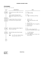 Page 257CHAPTER 2 ND-45670 (E)
Pag e 2 40
Revision 2.0
FORCED ACCOUNT CODE
PROGRAMMING
When the PN-AP01 is not used.
DESCRIPTION DATA
Designate the processor (MP or AP) for this 
feature.
Specify whether Confirmation Tone is 
provided after dialing the Forced Account 
Code.(1) 216
(2)  0: MP (PN-CP00) 
(1) 362
(2)  0/1 : No Tone/Service Set Tone
Assign the Class of Service for Forced 
Account Code to the required stations.• CM12 YY = 02
[Service Restriction Class (A) 00-
15 ] 
• CM15 YY = 31
(1)  XX (Service...